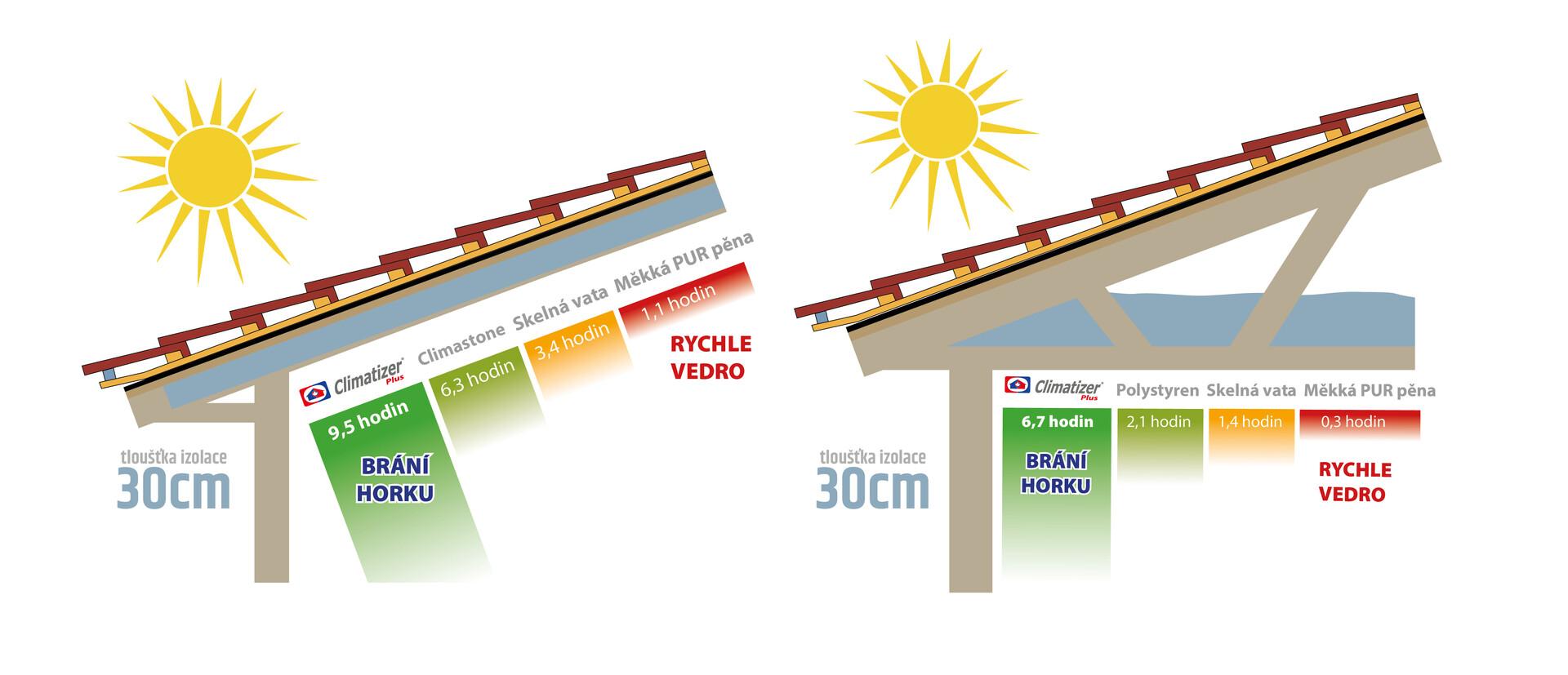 Celulózová foukaná izolace Climatizer Plus