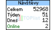 Soňa Doležalová - Akvaristika Doležal
